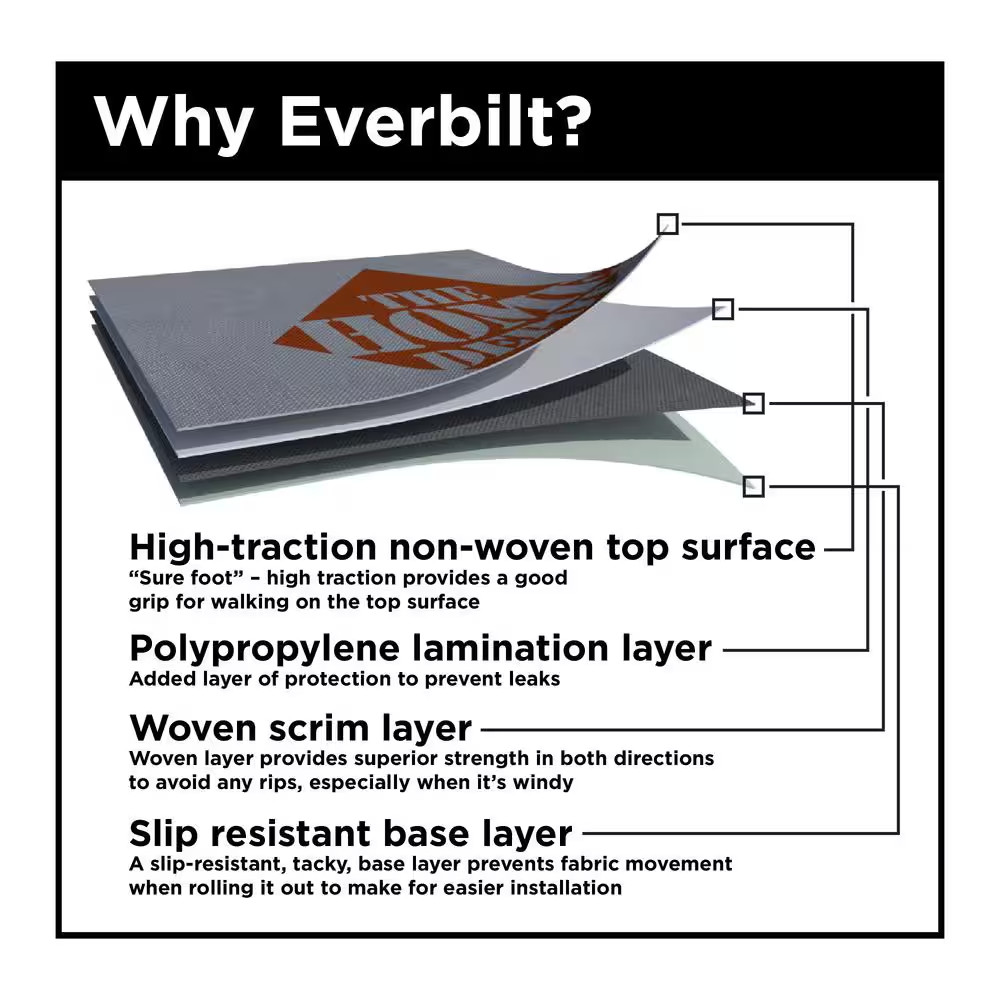 Synthetic Roofing Underlayment – Contractor Grade 400 Sq. Ft. (4 Ft. X 100 Ft.)