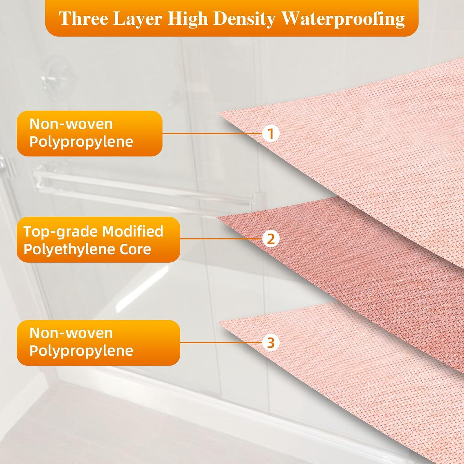 Waterproofing Membrane Band for Shower,Waterproof Membrane Tape-3.3Ftx65Ft | 23.