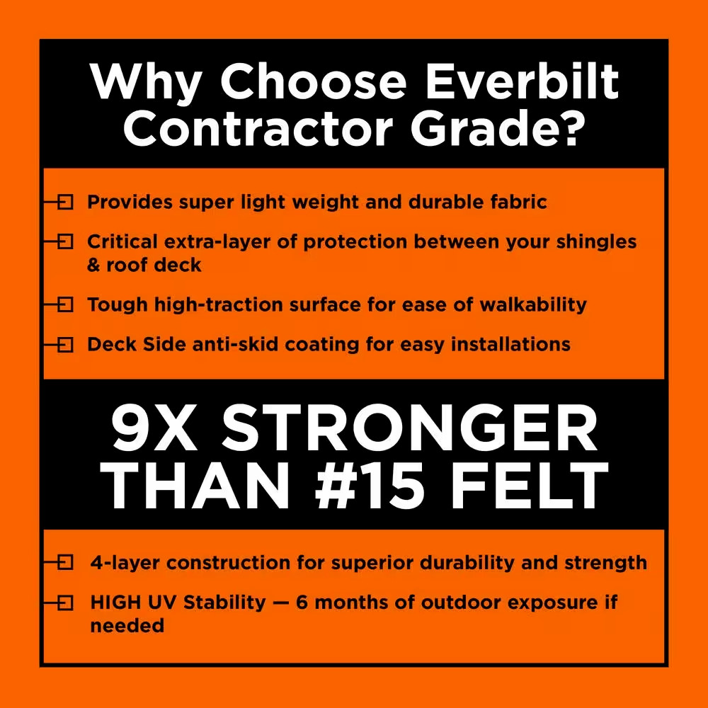 4 ft. x 250 ft. Contractor Grade Synthetic Roofing Underlayment NEW