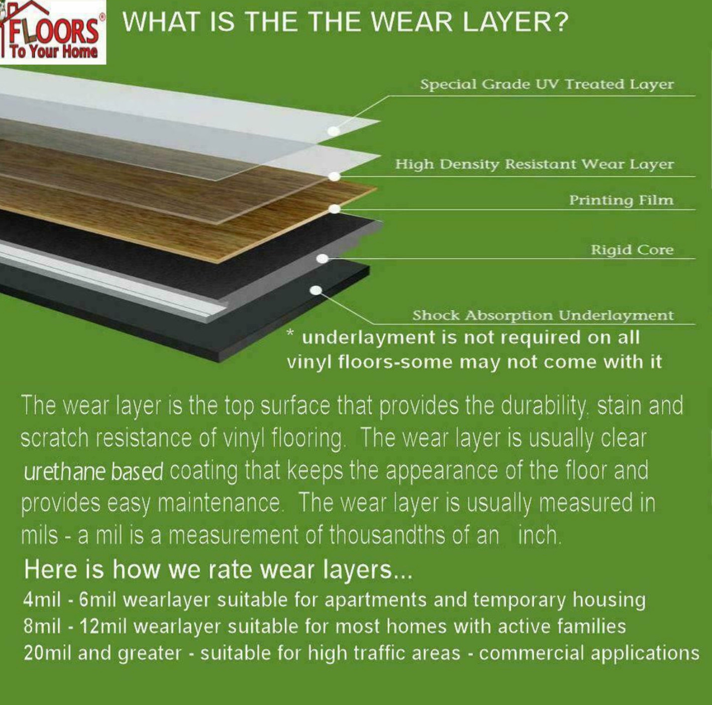 UNICLIC River Rocks 20 Mil Commercial Rated Vinyl LVP Click Flooring 22.5 Sq ft.