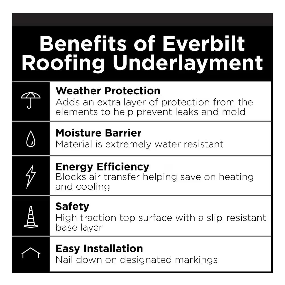 Synthetic Roofing Underlayment – Contractor Grade 400 Sq. Ft. (4 Ft. X 100 Ft.)