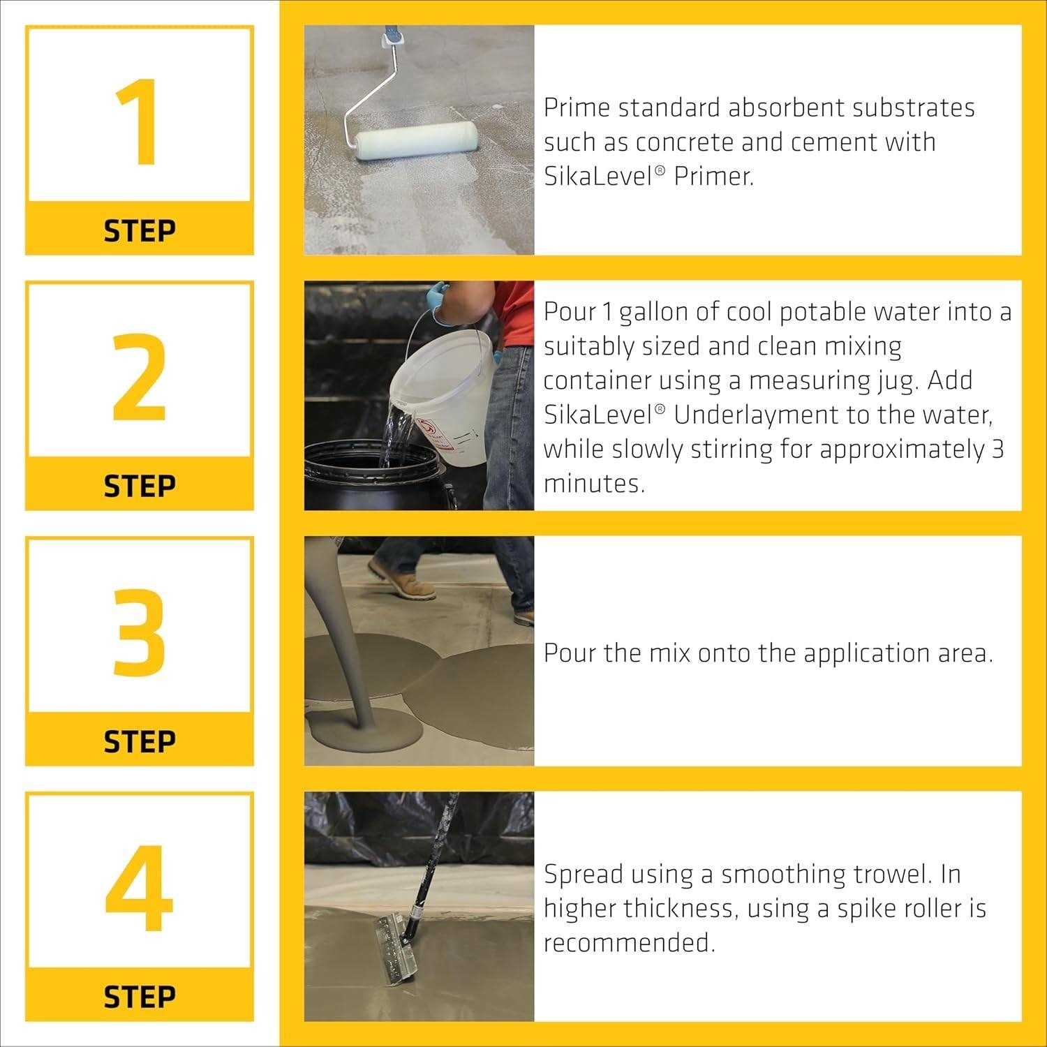 SIKA Sikalevel Self-Leveling Underlayment Primer 1 Gallon White DAMAGED BOX, Re