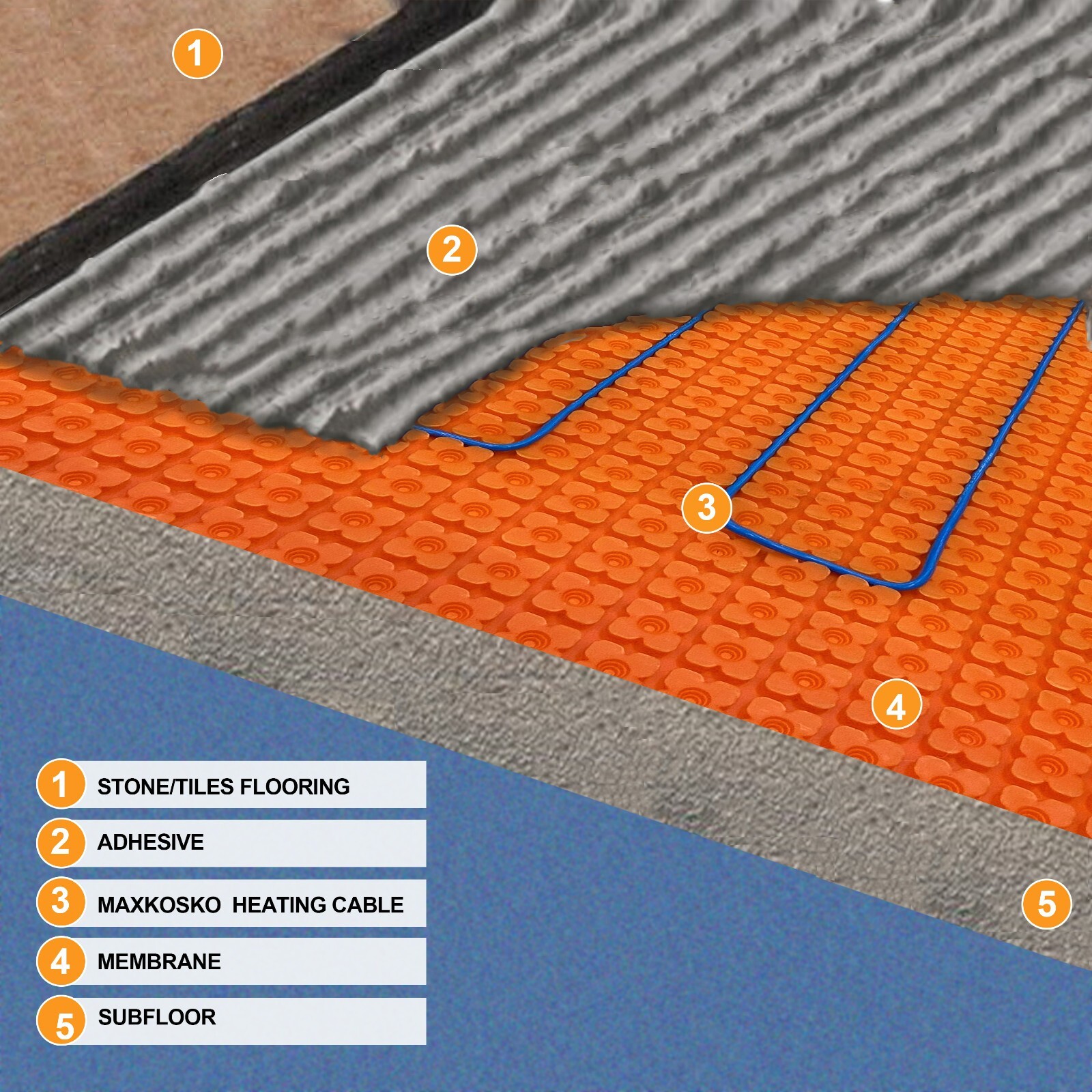 Smart WiFi Floor Heating Kit with Touchscreen Thermostat 120V/240V