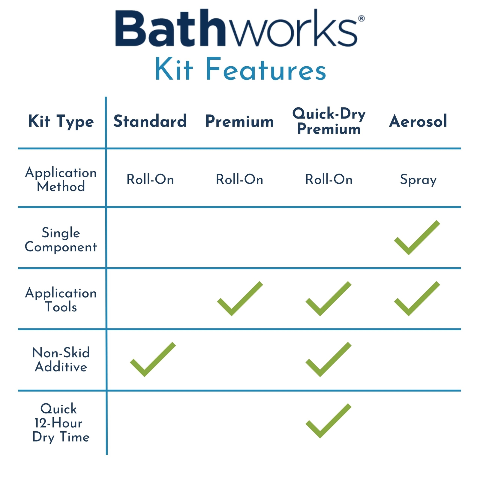 Essentials Refinishing Kit – 22 fl oz Extreme Durability Smooth Finish with N…