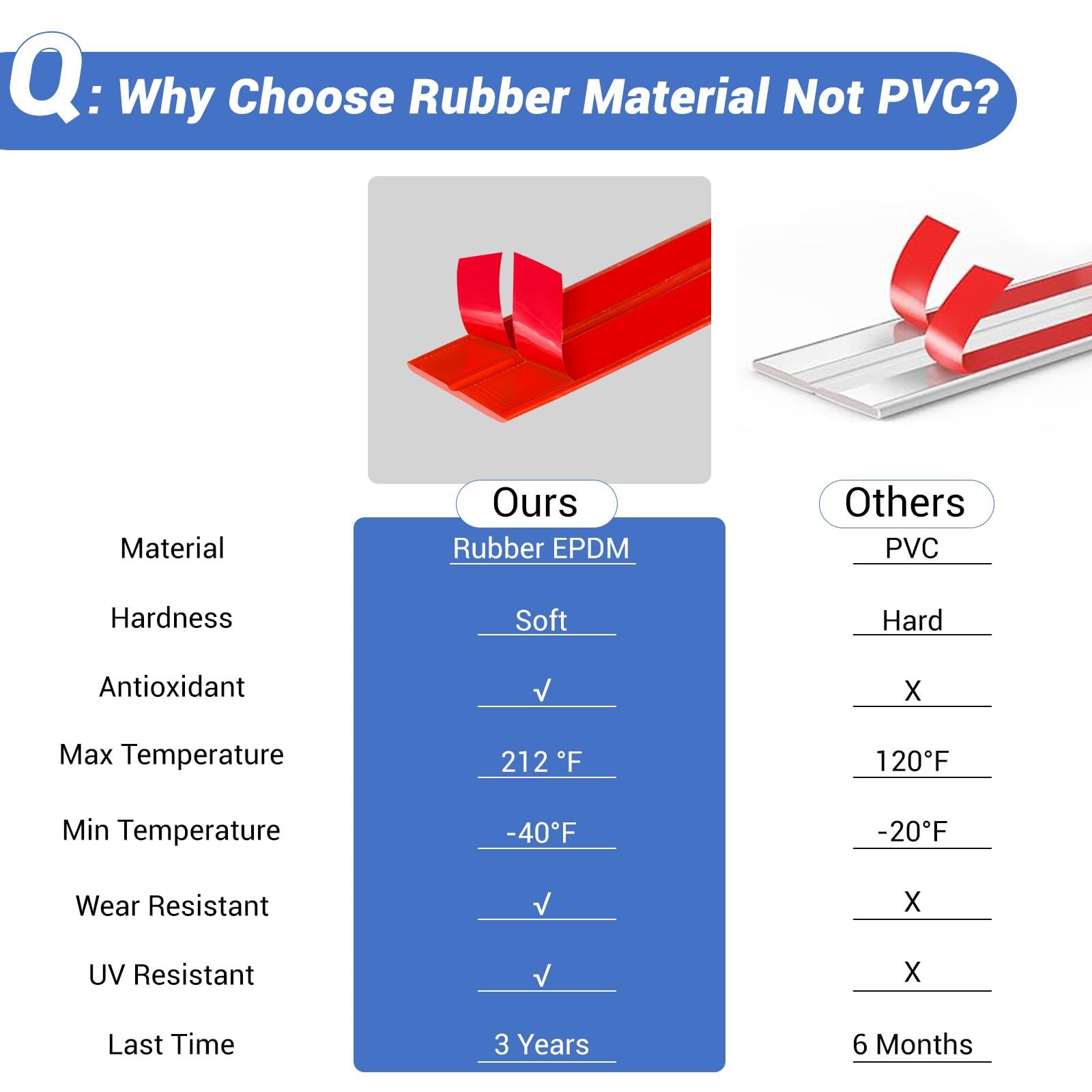 Wall Corner Protector, Peel and Stick Wall Corner Trim, Flexible Rubber Moldi…