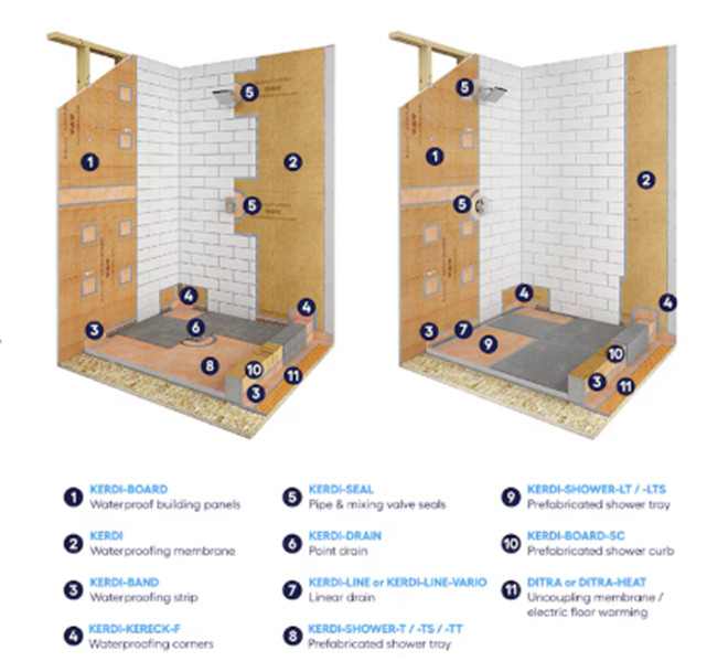 Schluter Systems Ditra 1181-in x 39-in Uncoupling and Waterproofing Membrane