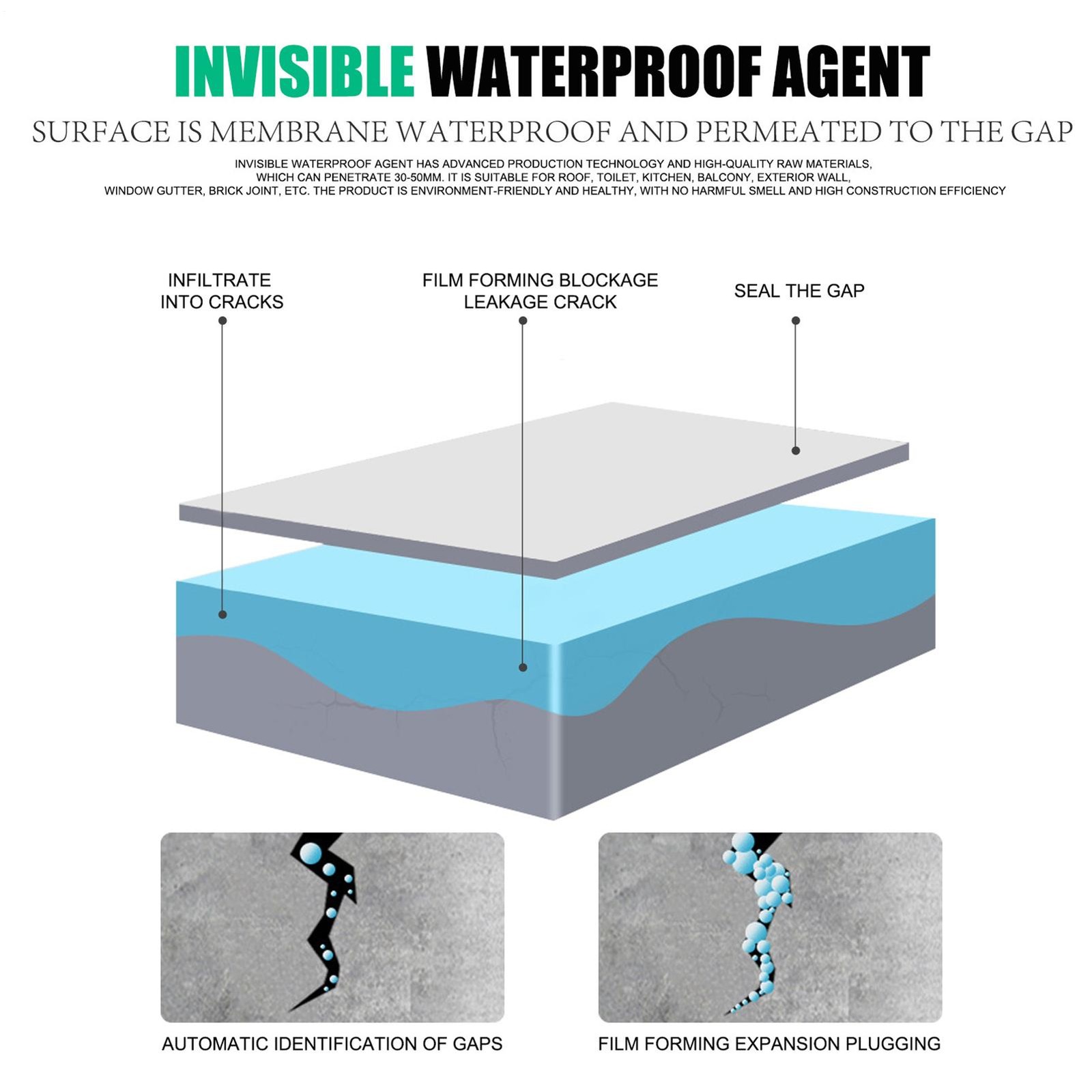 Invisible Waterproof Sealant Agent, Transparent Waterproof Coating Agent 100ml
