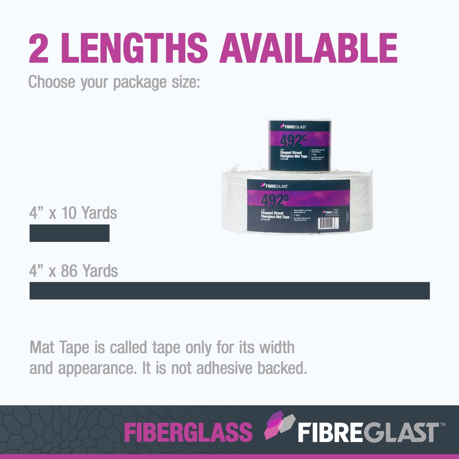 Fibre Glast Fiberglass Chopped Strand Mat – Strong, Easy to 10 yards, Silver