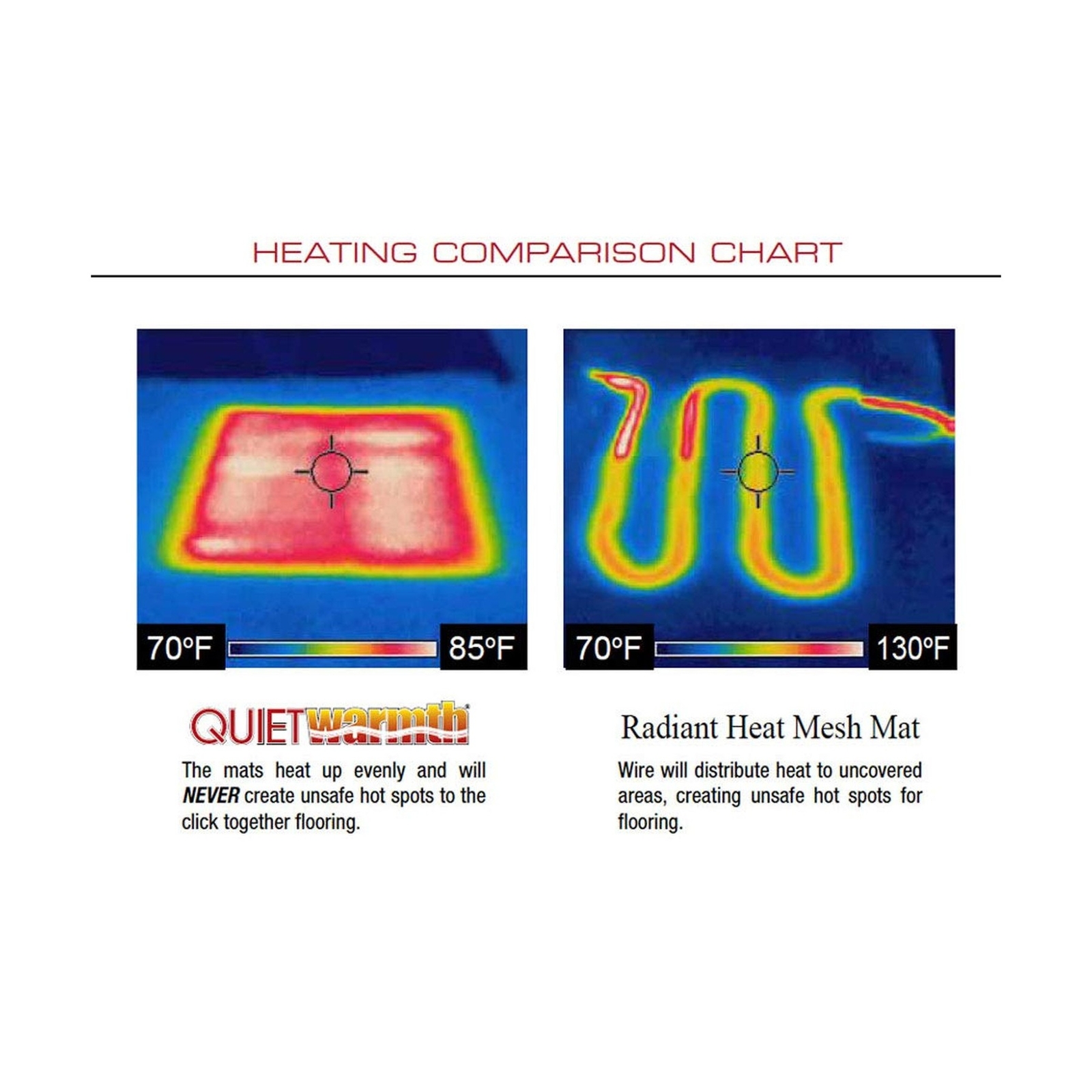 Float QWARM3X25F240 Radiant Floor Heating Mat for below Laminate, Wood, Luxur…