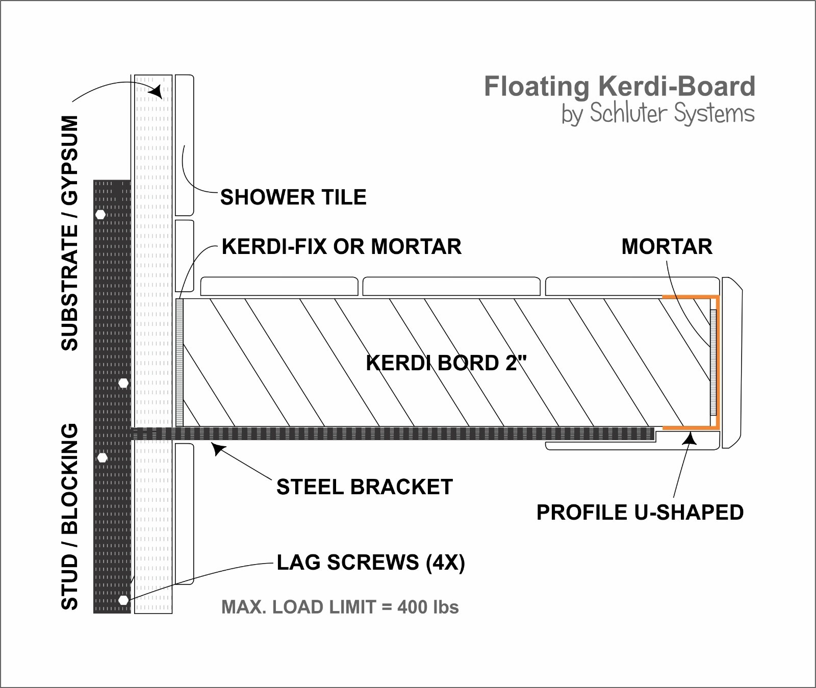 Floating Shower Bench – Kerdi-Board 2″ – L20xW16xH2 – Support: walls and backet