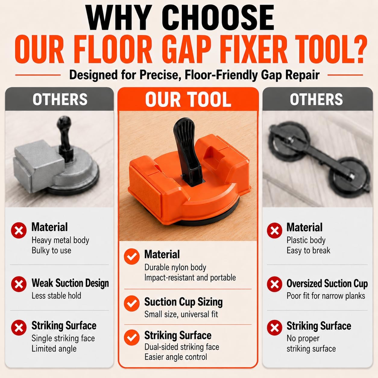 Floor Gap Fixer Tool for Laminate Flooring, Floor Gap Repair Kit with Strong …