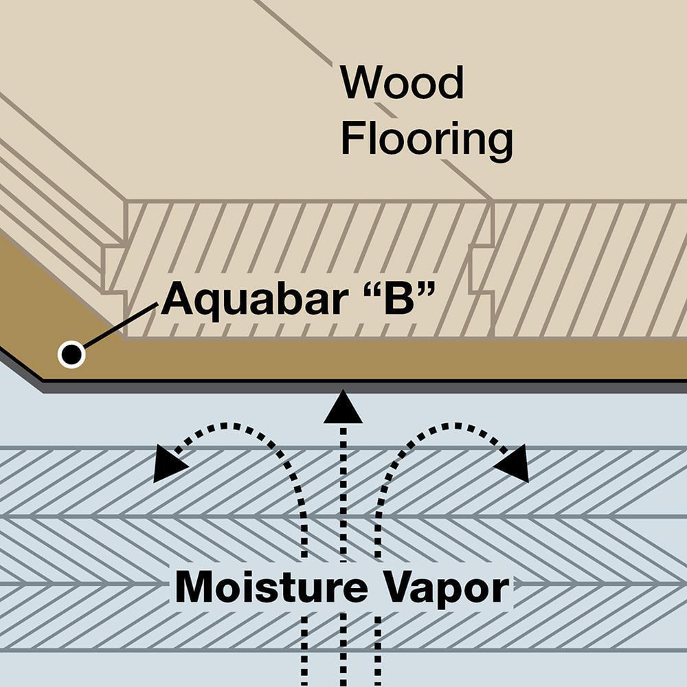 Aquabar B Tile Underlayment Roll 36 in. Wide x 167 ft. Long x 7 mil Thick
