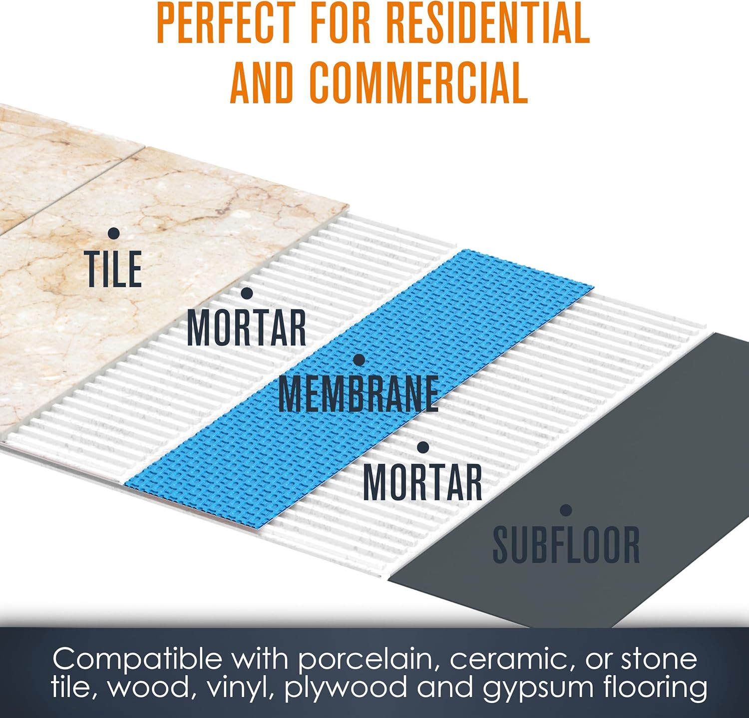 Uncoupling Membrane, Tile Underlayment, Tile Membrane, Flooring Underlayment, fo