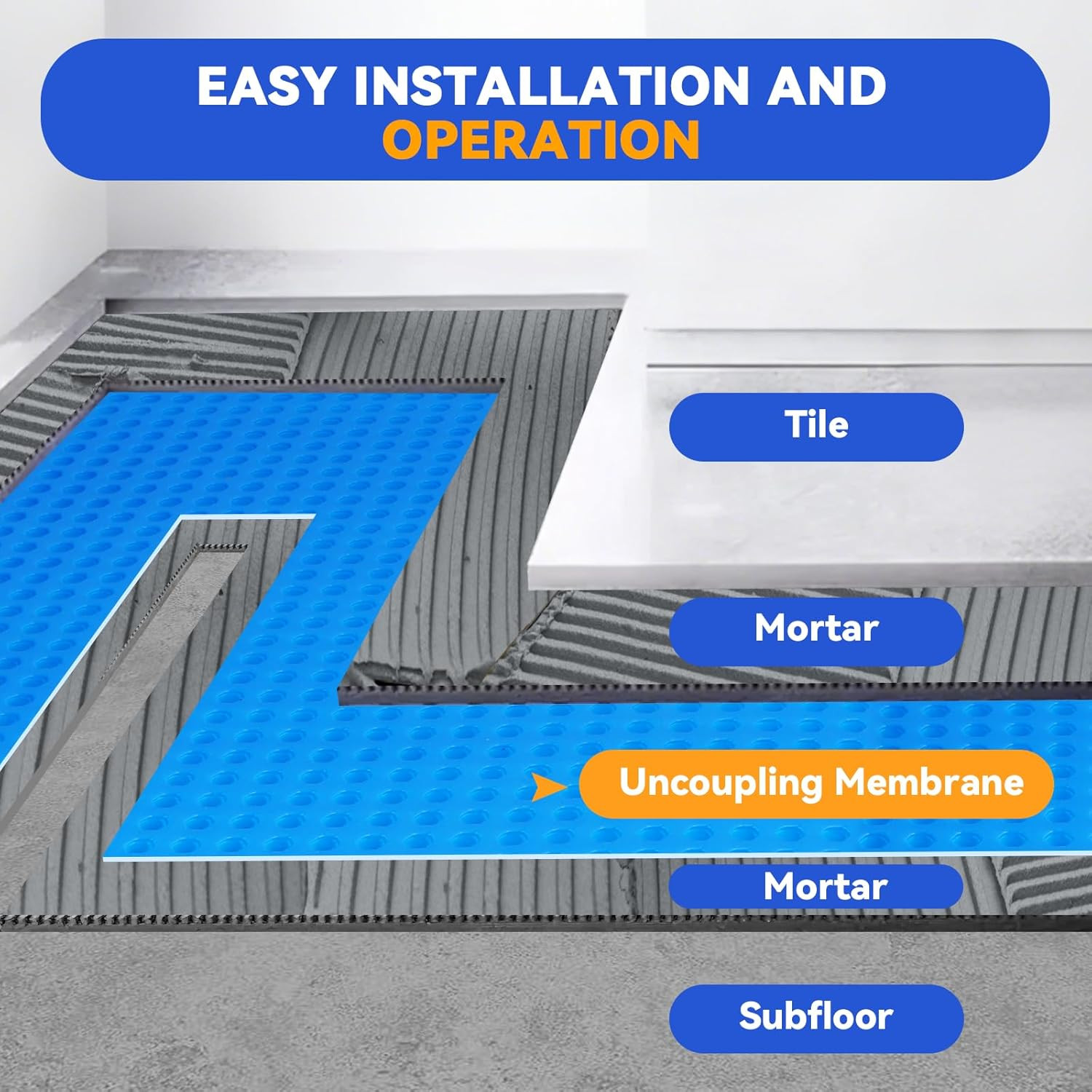 Uncoupling Membrane for Tile, 1/8”(3Mm) Waterproof Flooring Underlayment – 108