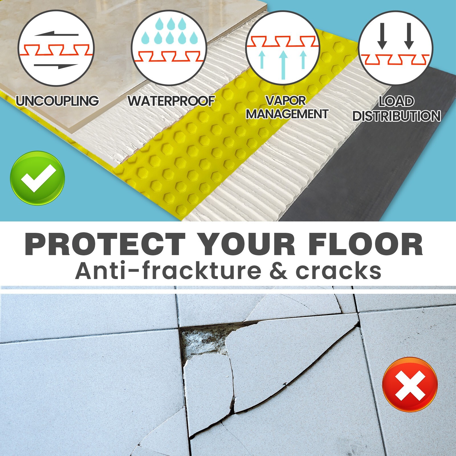 1/8″ Uncoupling Membrane – Waterproof Tile Underlayment–30% Off – Limited!