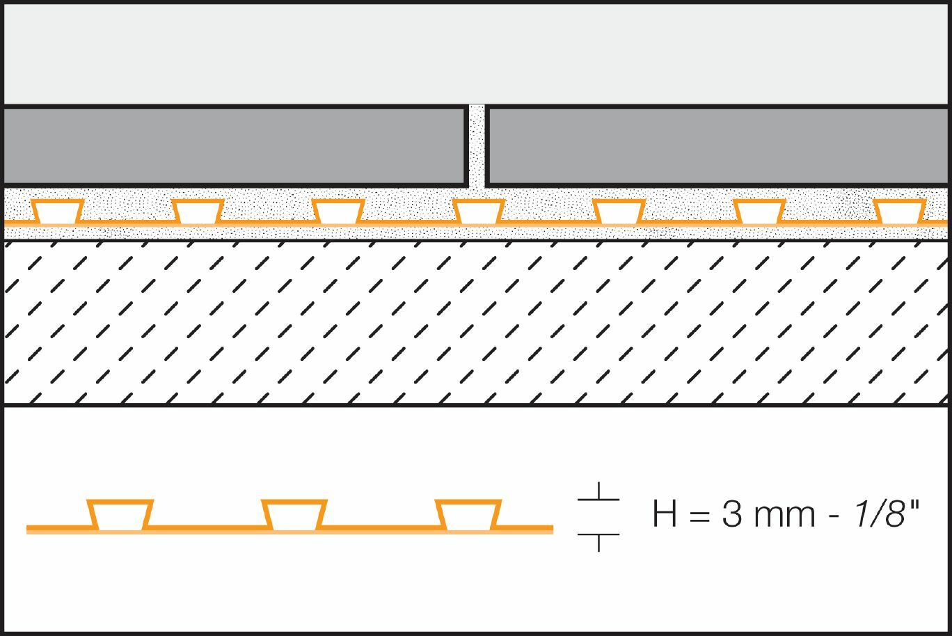 Schluter DITRA UNCOUPLING MEMBRANE Underlayment 150 sqft