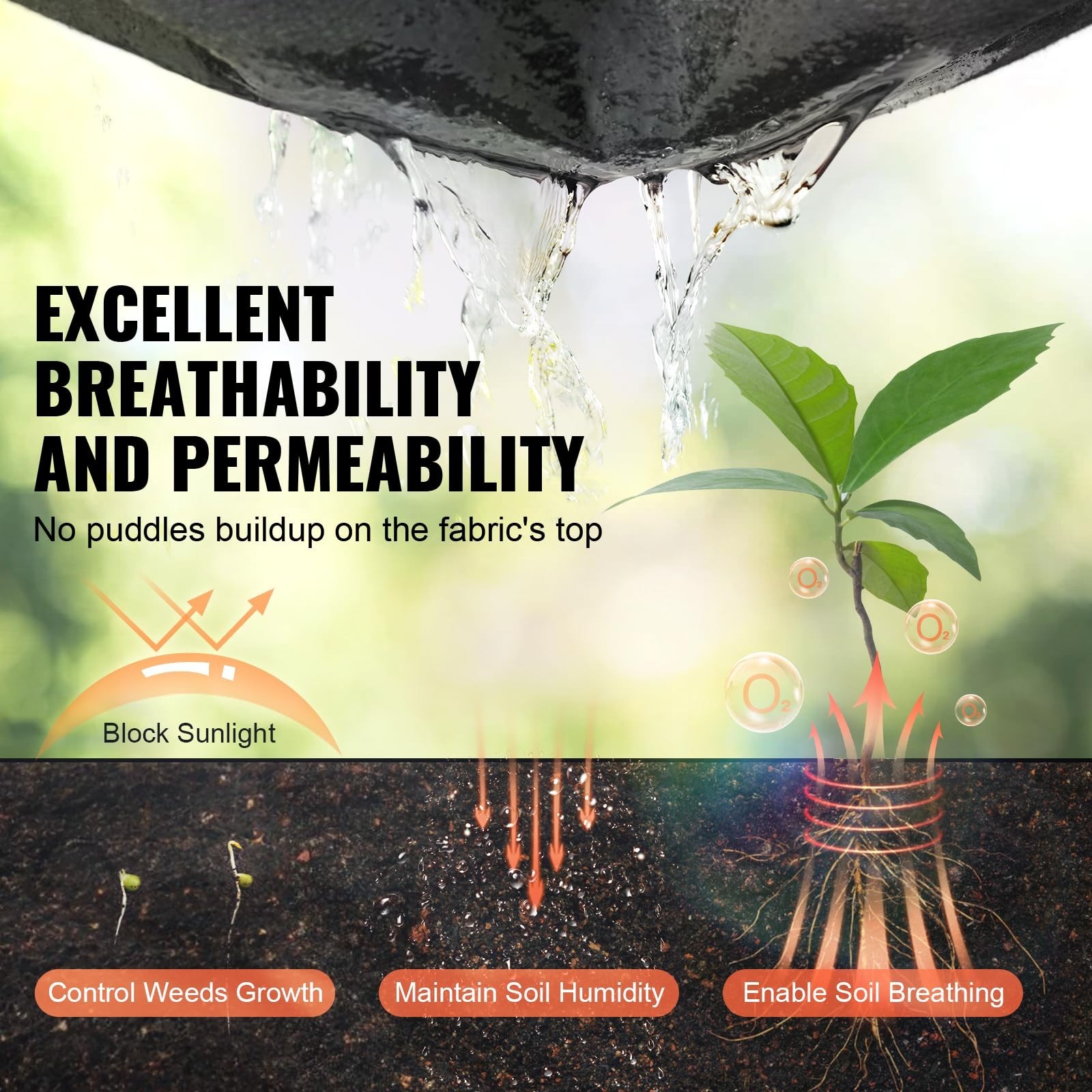 6FTx100FT Heavy Duty Non-Woven Geotextile Fabric for Driveway, Garden, Drainage,