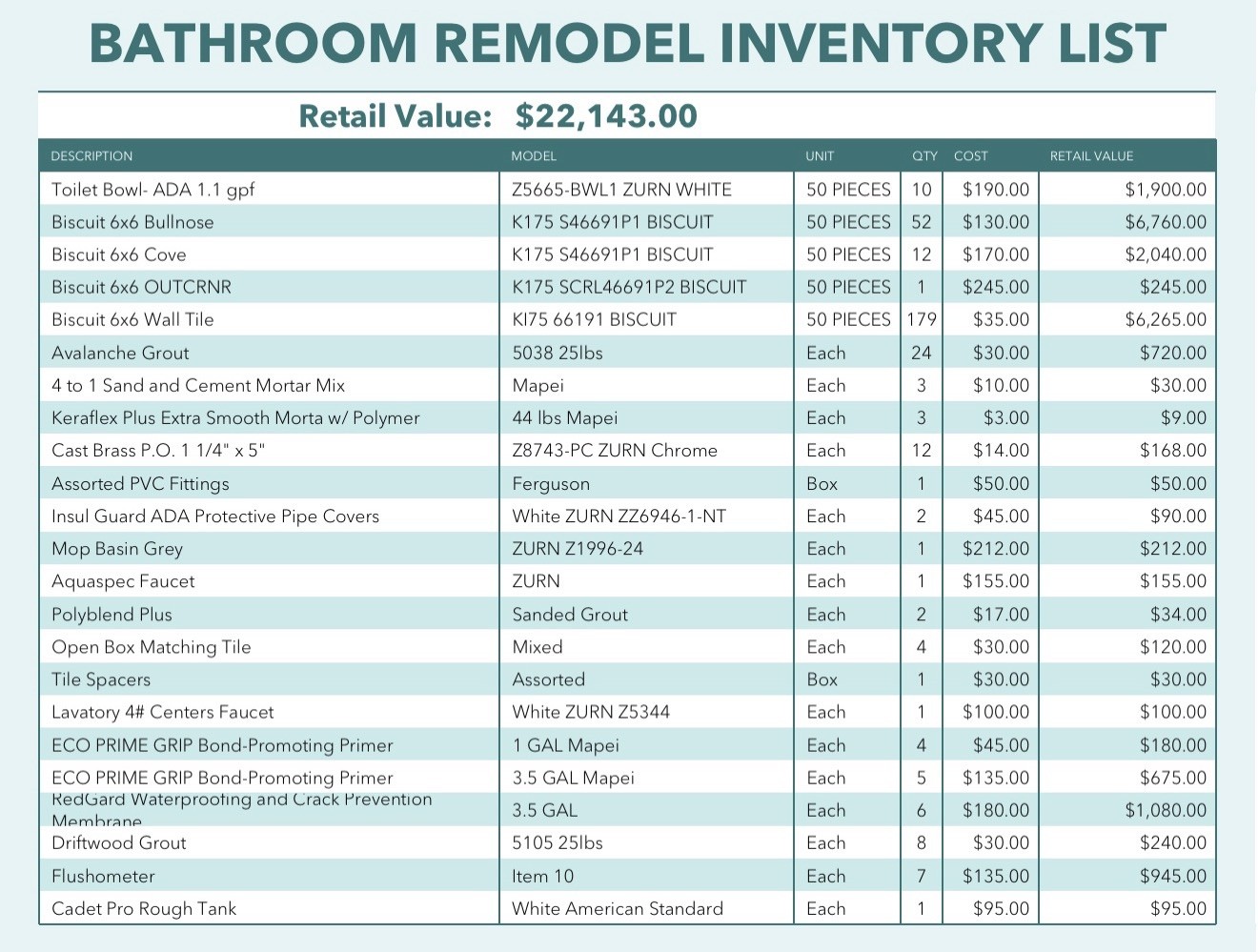 DALTILE BISCUIT TILE+ FIXTURES/MATERIALS! $22k+ Retail! See Entire List In Pic