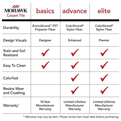 Mohawk Basics Stone Walk 24×24 Carpet Tile Taupe Easy Install 96 sq ft