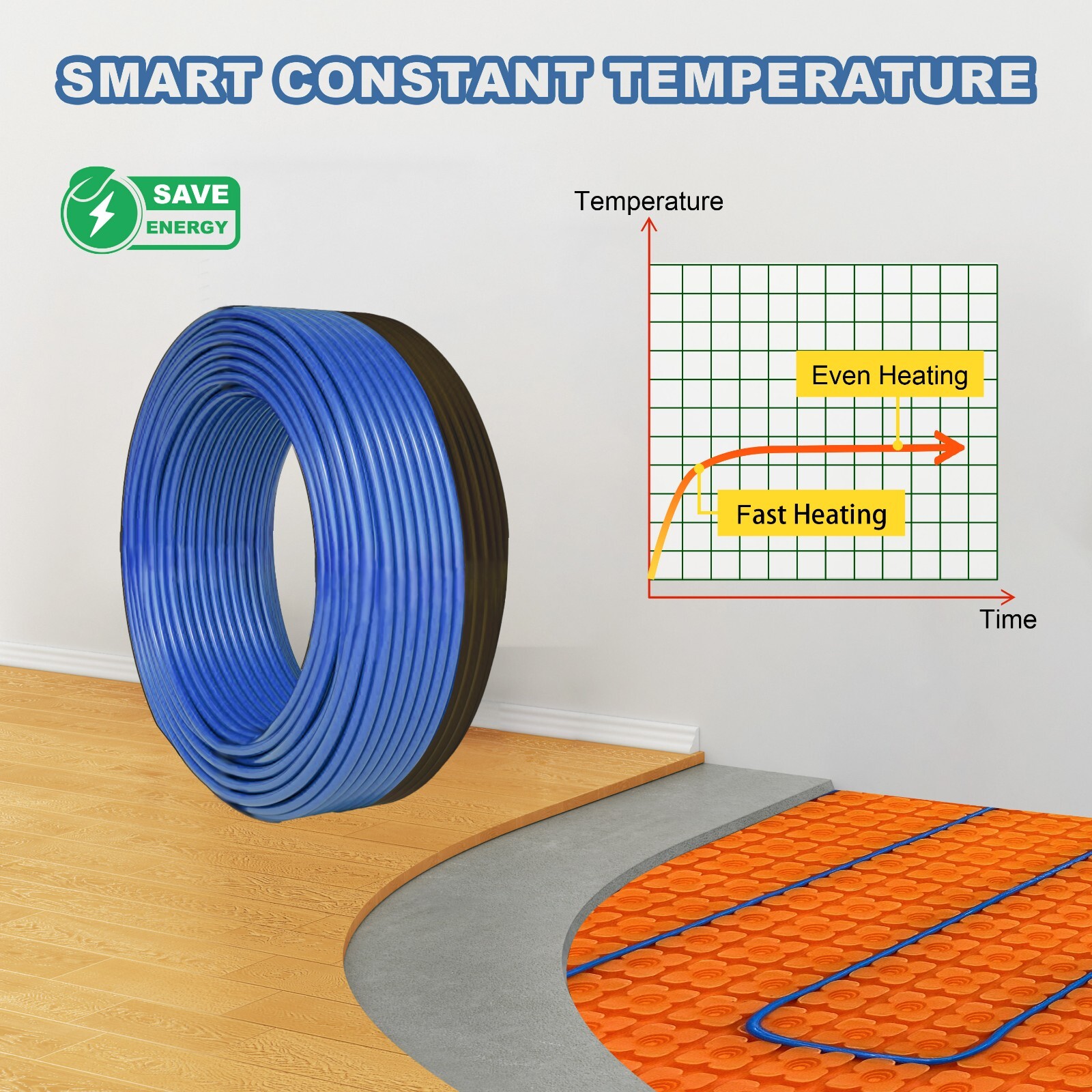 Smart WiFi Floor Heating Kit with Touchscreen Thermostat 120V/240V