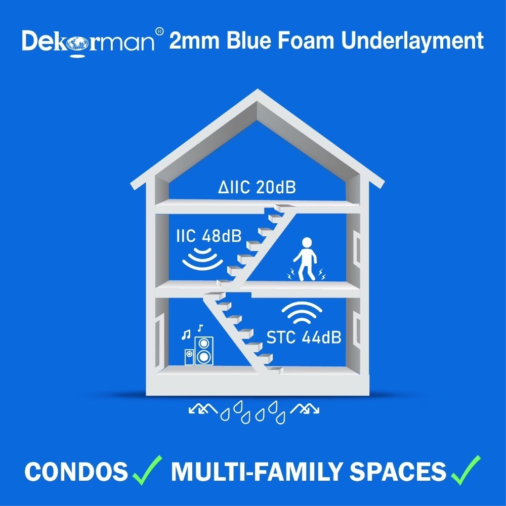 2mm Blue Foam Underlayment Moisture Barrier 2-in-1 for Flooring 100 sq ft Roll