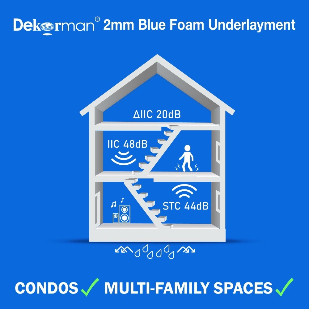 2mm Thickness 2-N-1 Moisture Barrier Blue Foam Underlayment (100 Sq. ft./Roll)