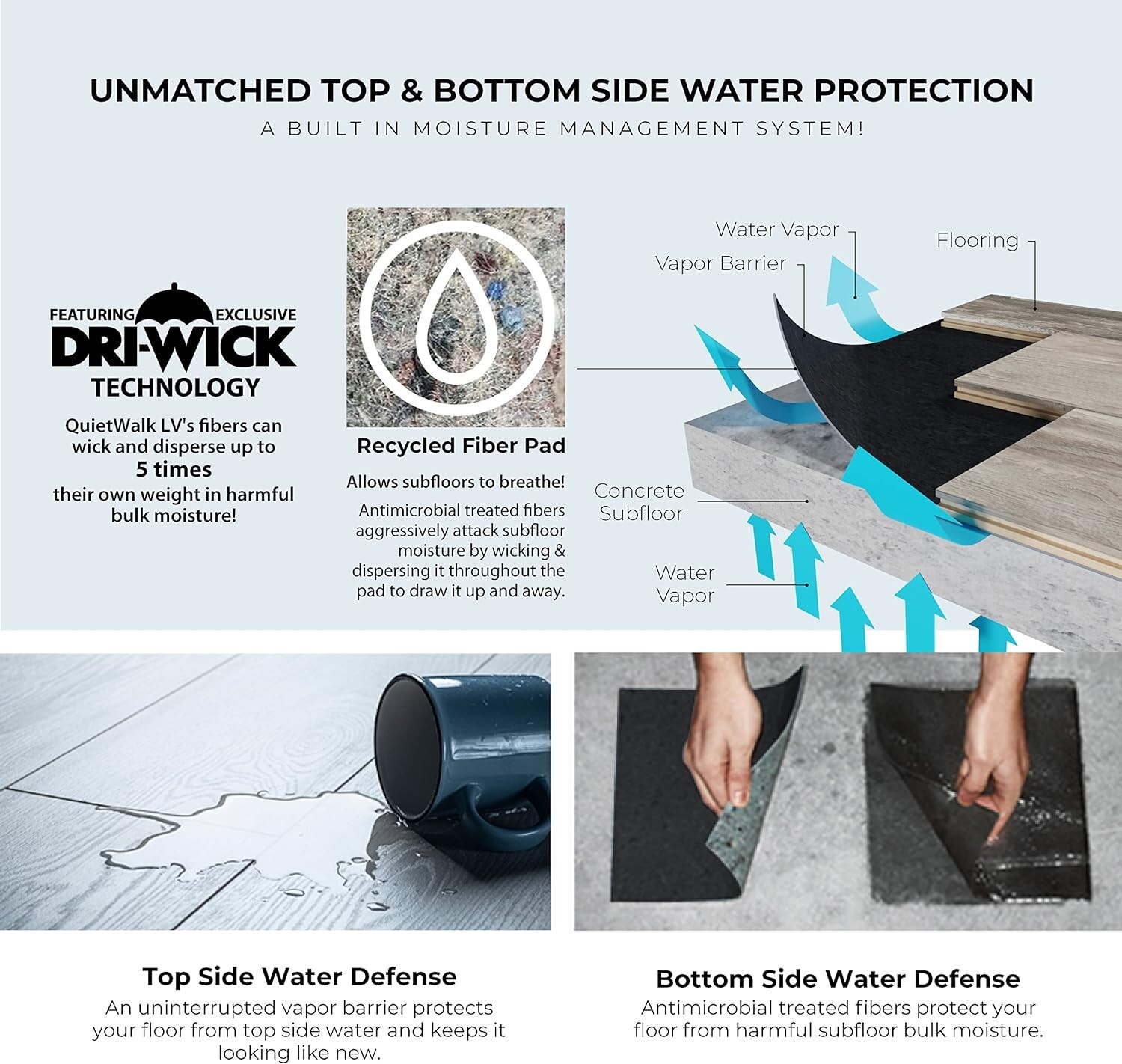 QuietWalk LV Underlayment Moisture Protection Dri-Wick-Sound Reduction-200 sq ft