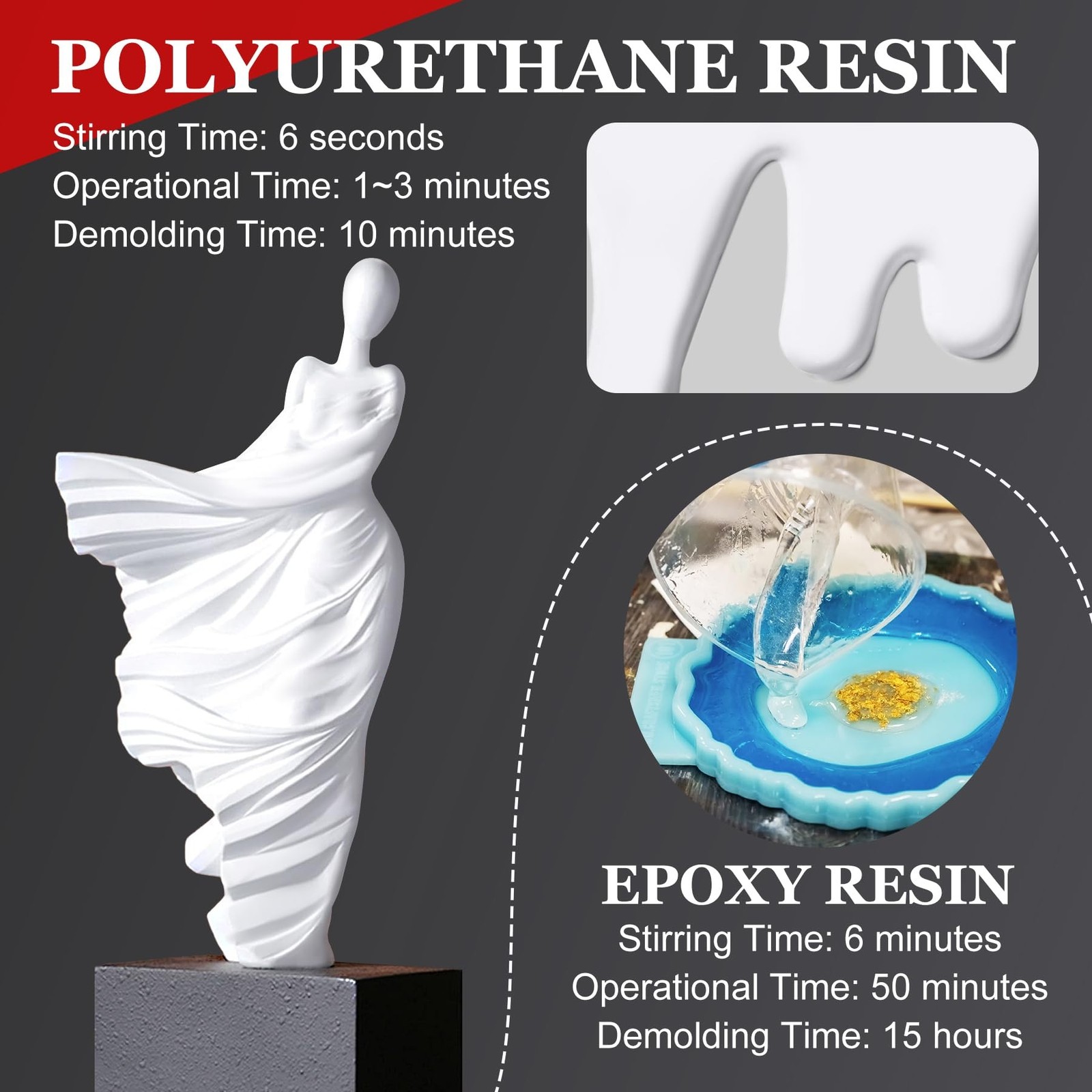 Polyurethane Resin, 72oz Polyurethane Casting Resin, Rapid Curing White, Low …