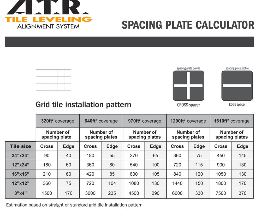 ATR Tile Leveling System 380 Sq Ft KIT, Cross Spacers Grid Layout