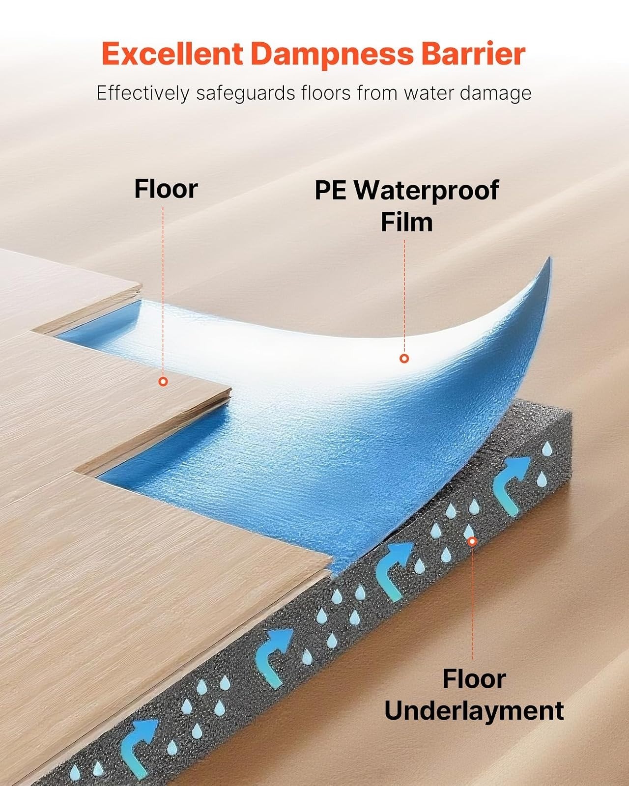 VEVOR Floor Underlayment 600 sq ft 3-in-1 Heavy Duty EPE Foam Padding