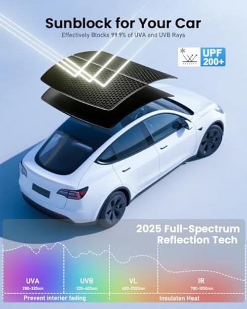 LOWEEY 2026 Upgraded Tesla Model Y Sunshade Roof, Model Y 2020-2024 Black