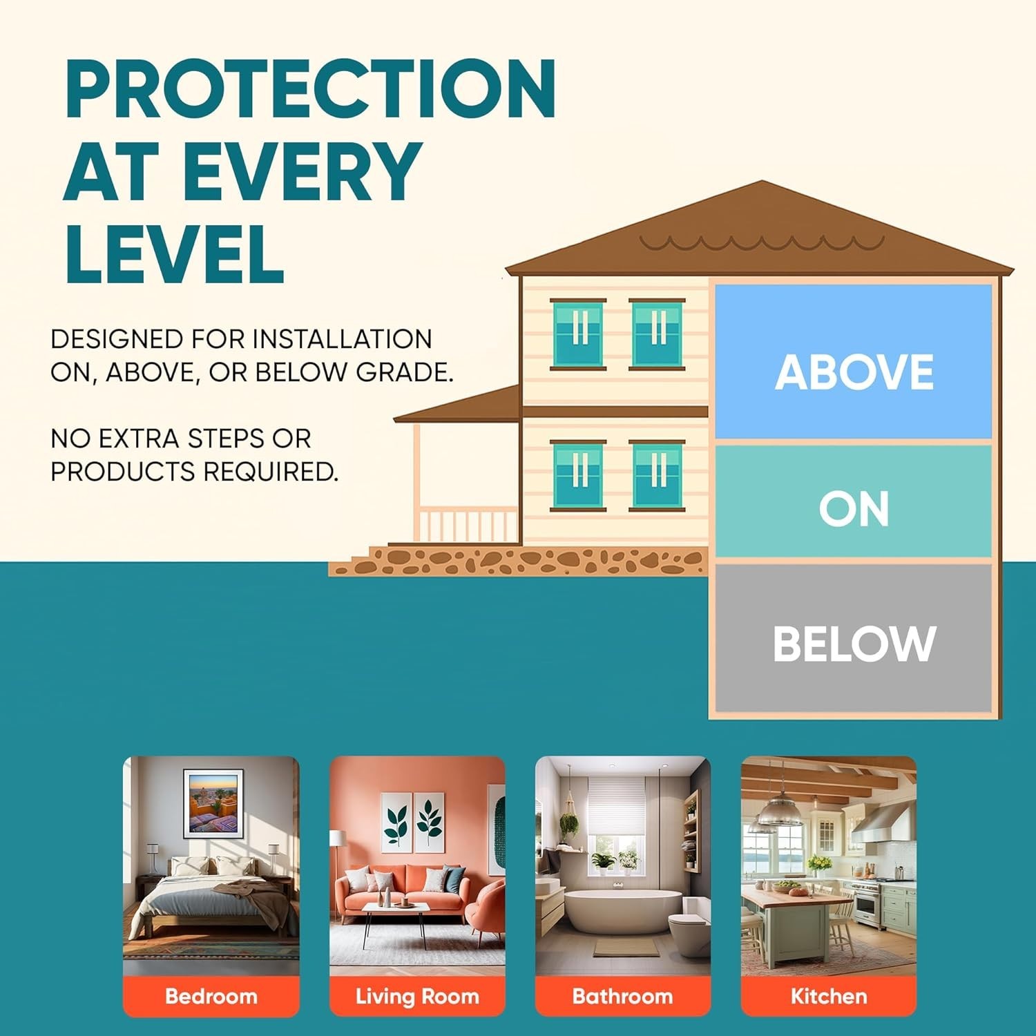 Superior 3mm GoldMax Underlayment – Easy Install & Noise Reduction – 200 sqft