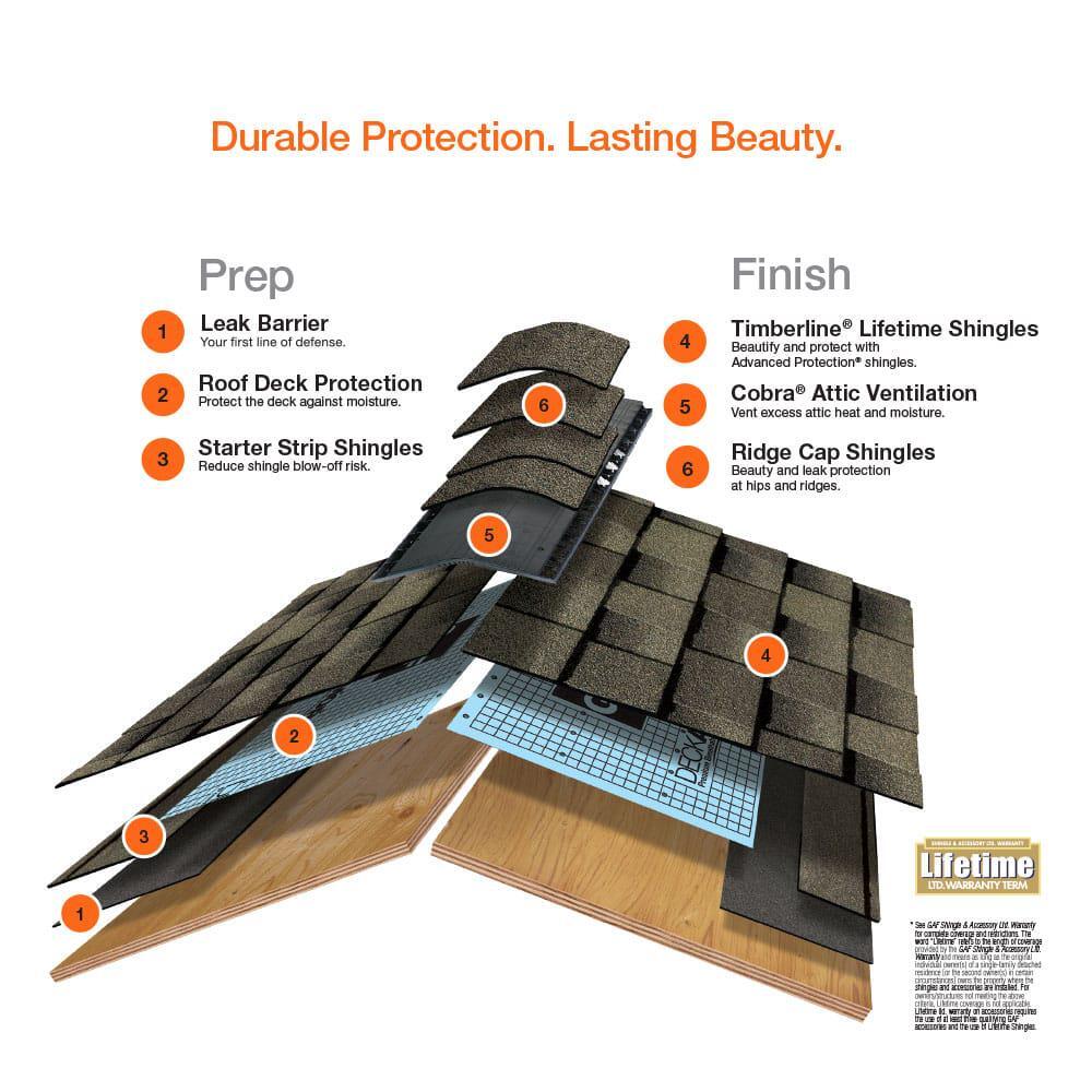GAF Roofing Underlayment Roll FeltBuster Synthetic Tear-Resistant 1000 sq. ft.