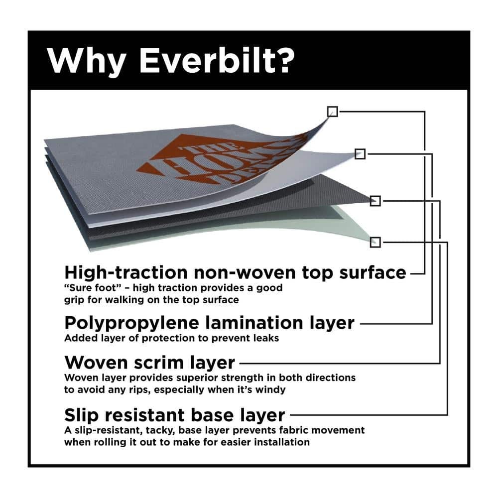 Synthetic Roofing Underlayment – Contractor Grade 400 Sq. Ft. (4 Ft. X 100 Ft.)