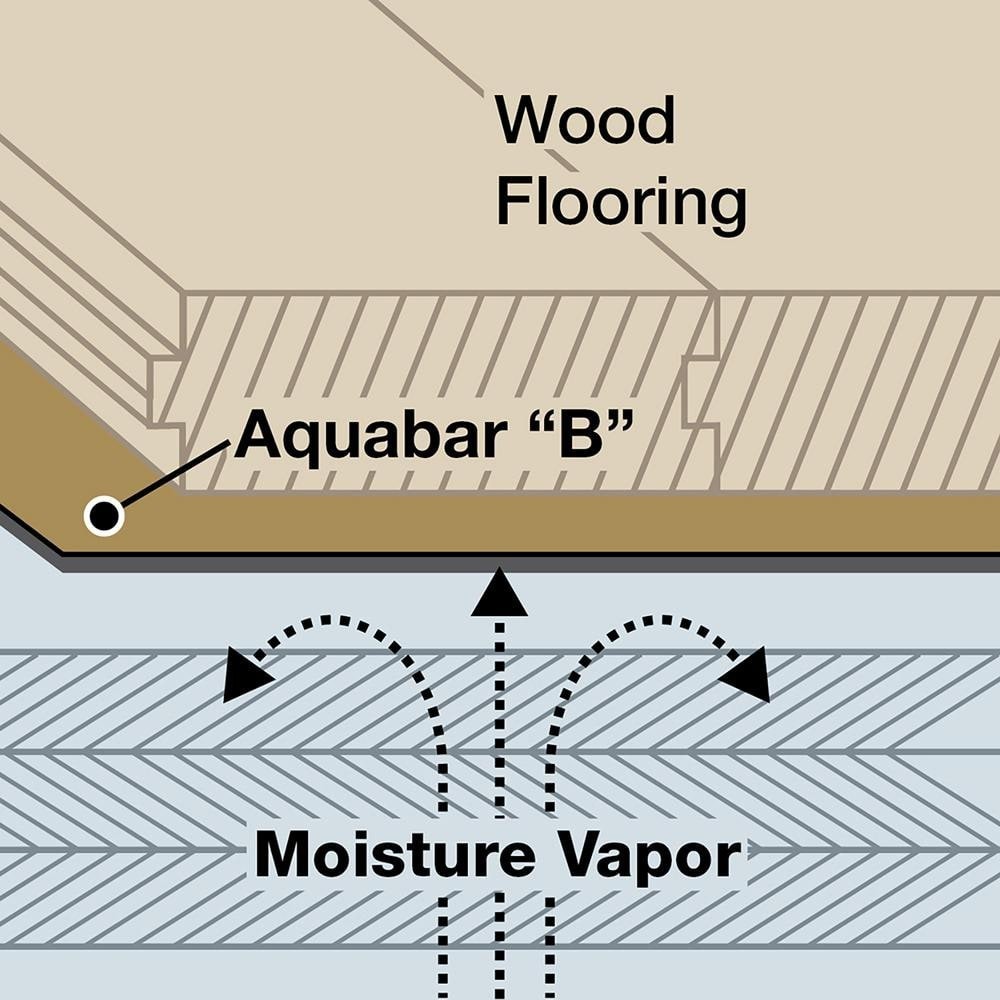 NEW Aquabar B Tile Underlayment Roll 36 in. Wide x 167 ft. Long x 7 mil Thick