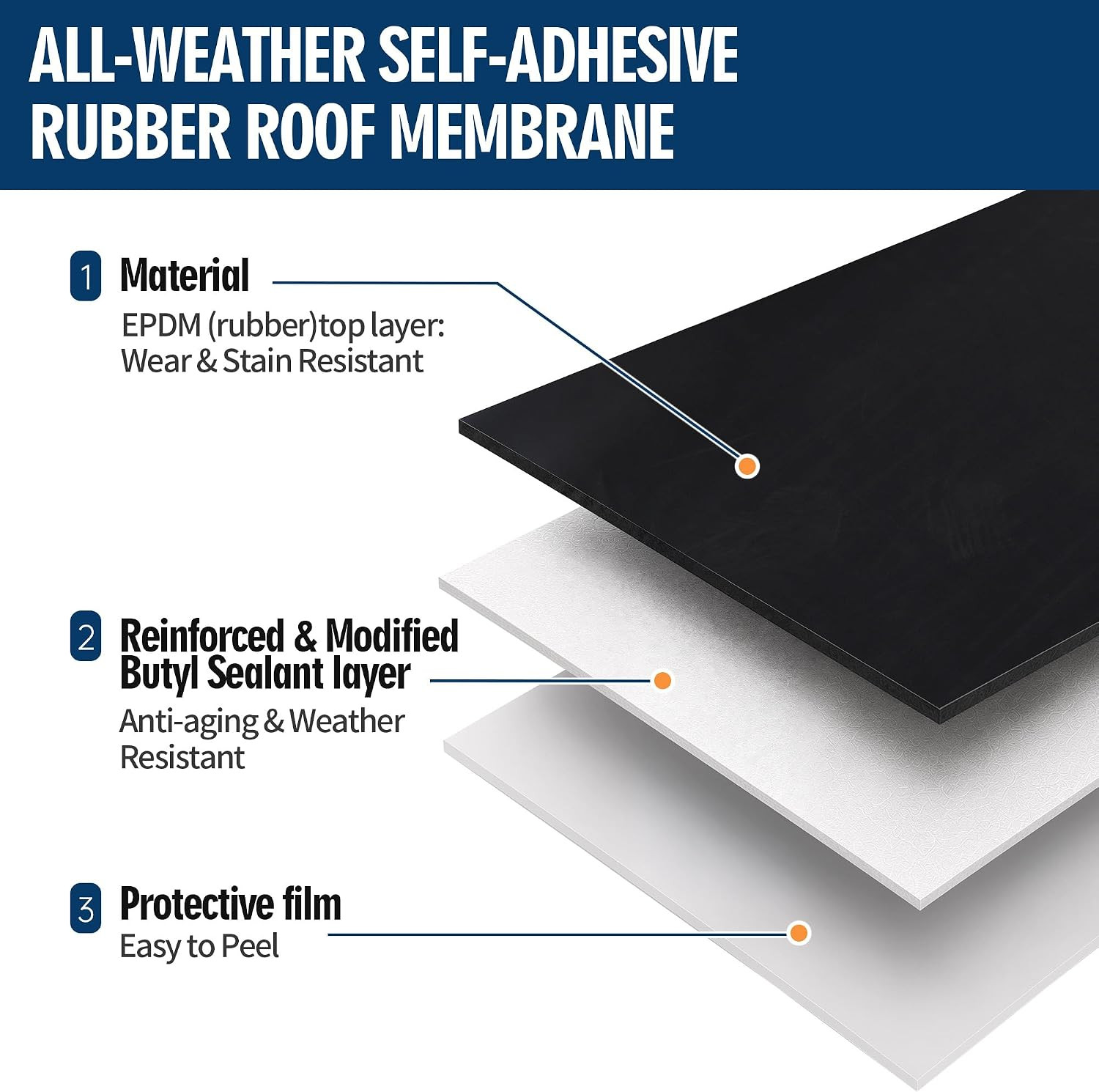 51 Mil Self-Adhesive EPDM Rubber Roofing Rolls, 39″ X 16Ft Rubber Roofing Membra