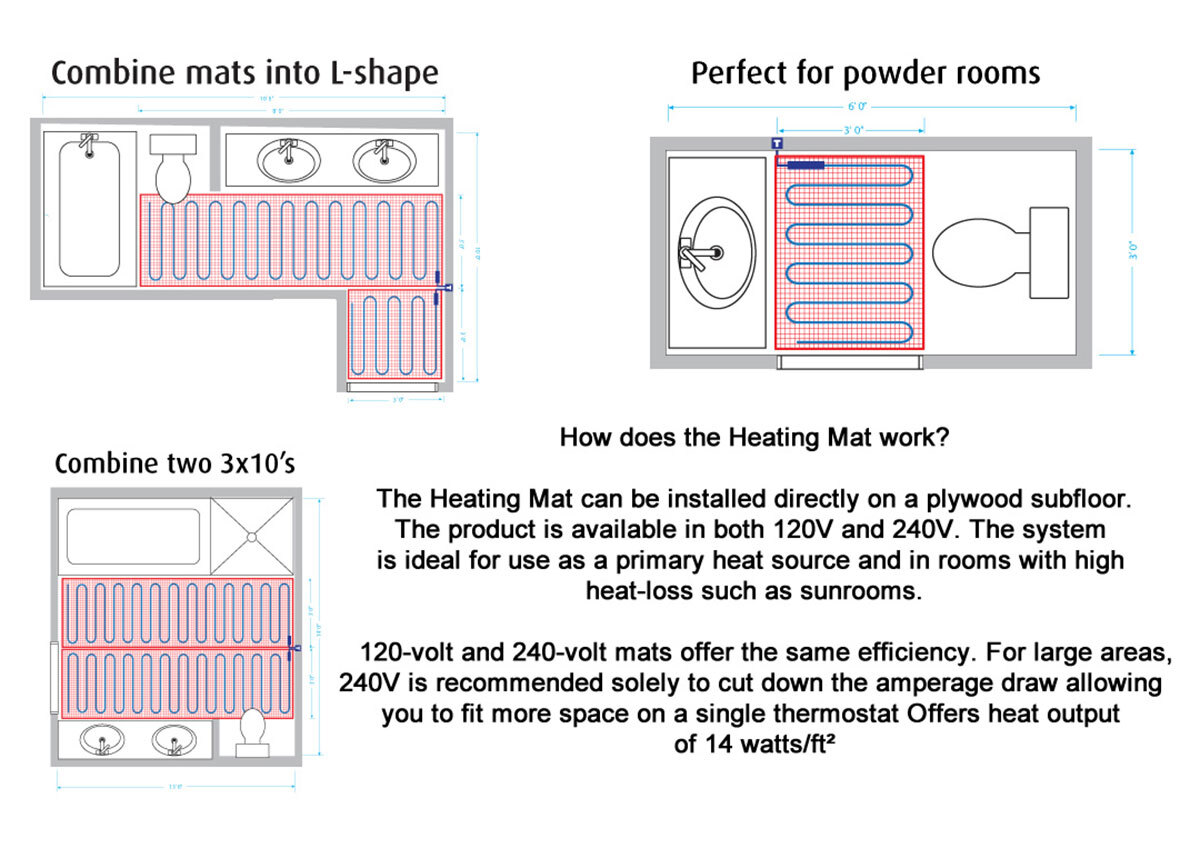 Warmup StickyMat Radiant Heating Mats 20″ wide 120Volt Made in the USA