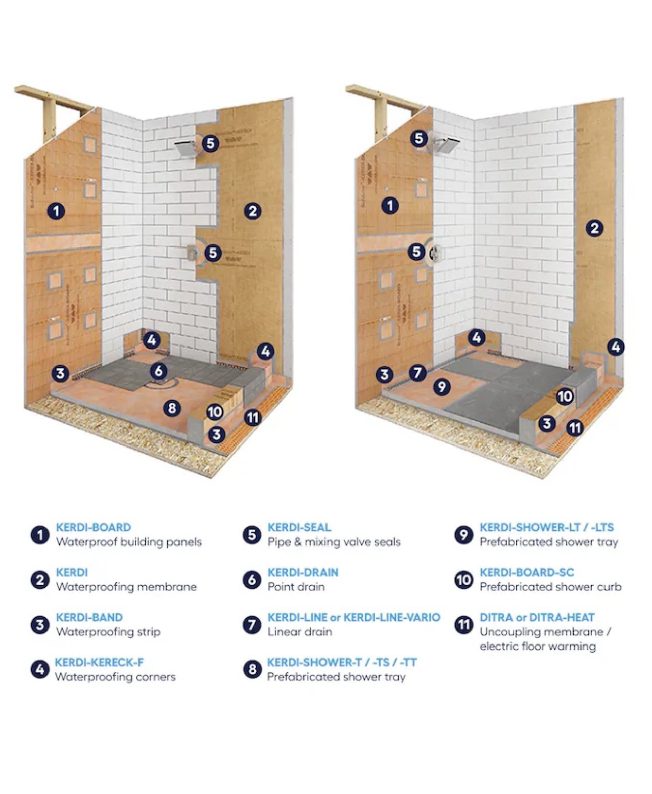 Schlüter KERDI Waterproofing Underlayment Membrane – 3′ 3″ x 65′ 7″, 215 Square