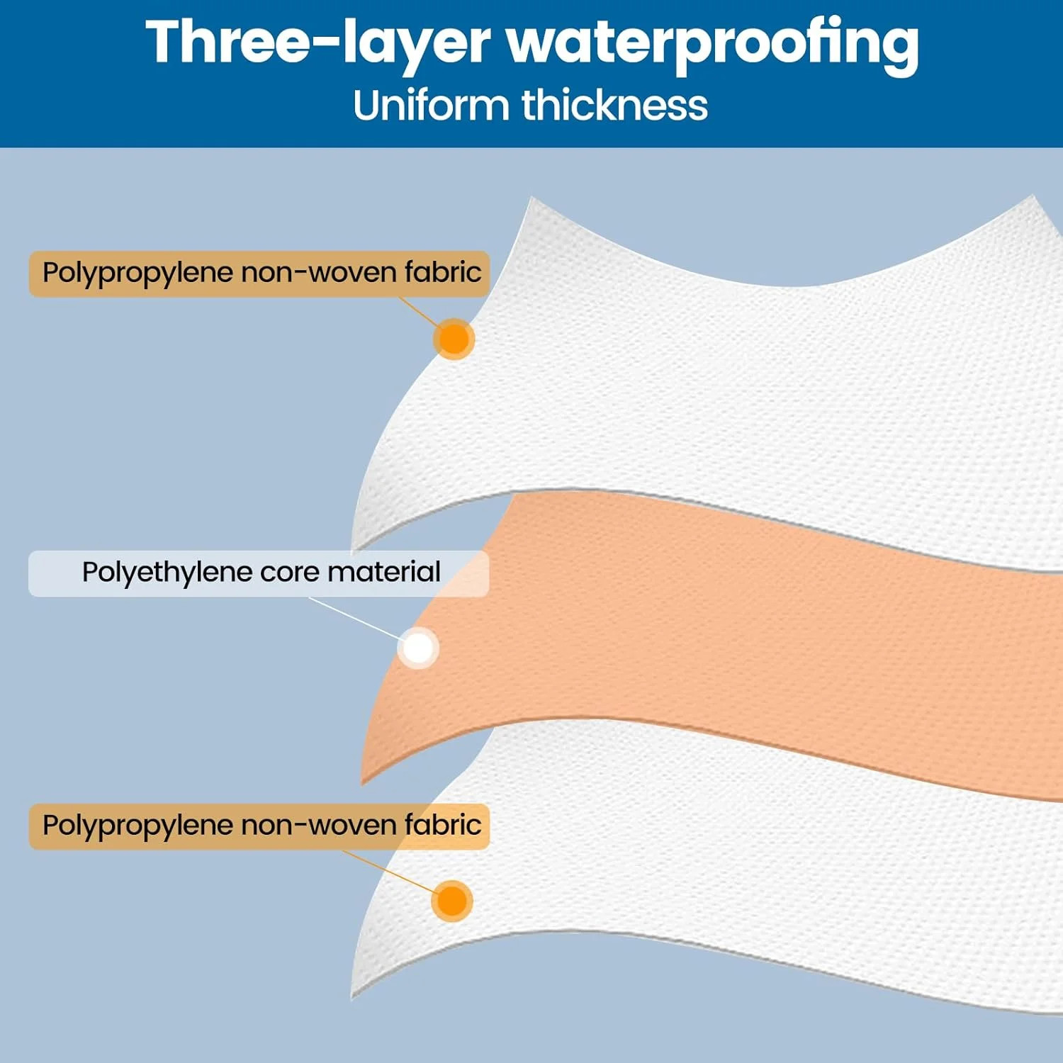 Muzata Waterproofing Membrane for Shower 3.8x33feet (125 Sq Ft) 23.6 Mil Thick U