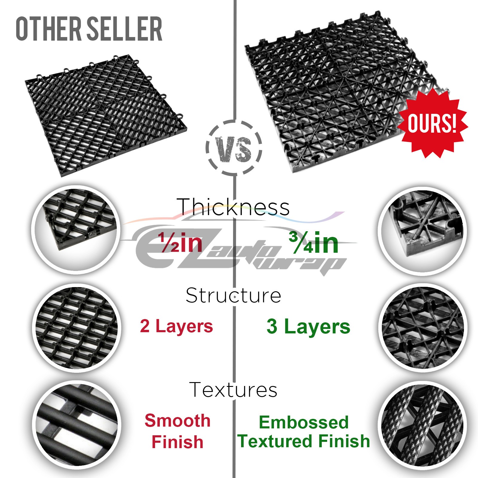 42pcs 16″x16″ Red Garage Floor Mat Perforated Flooring Tile Shop Interlocking