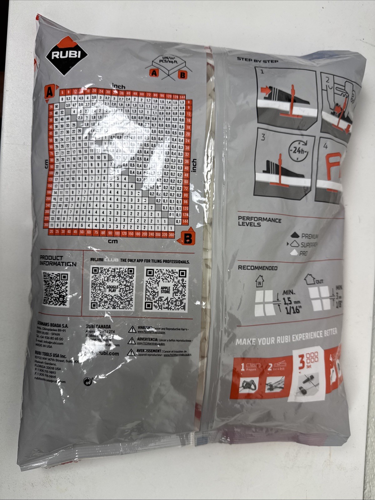 Rubi Delta Level System Clips 1.5mm 1/16” 200 Count Bag of 200 Brand New Sealed