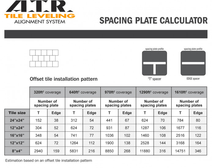 ATR Tile Leveling Alignment System for 380 sq ft DIY KIT, OFFSET Spacers