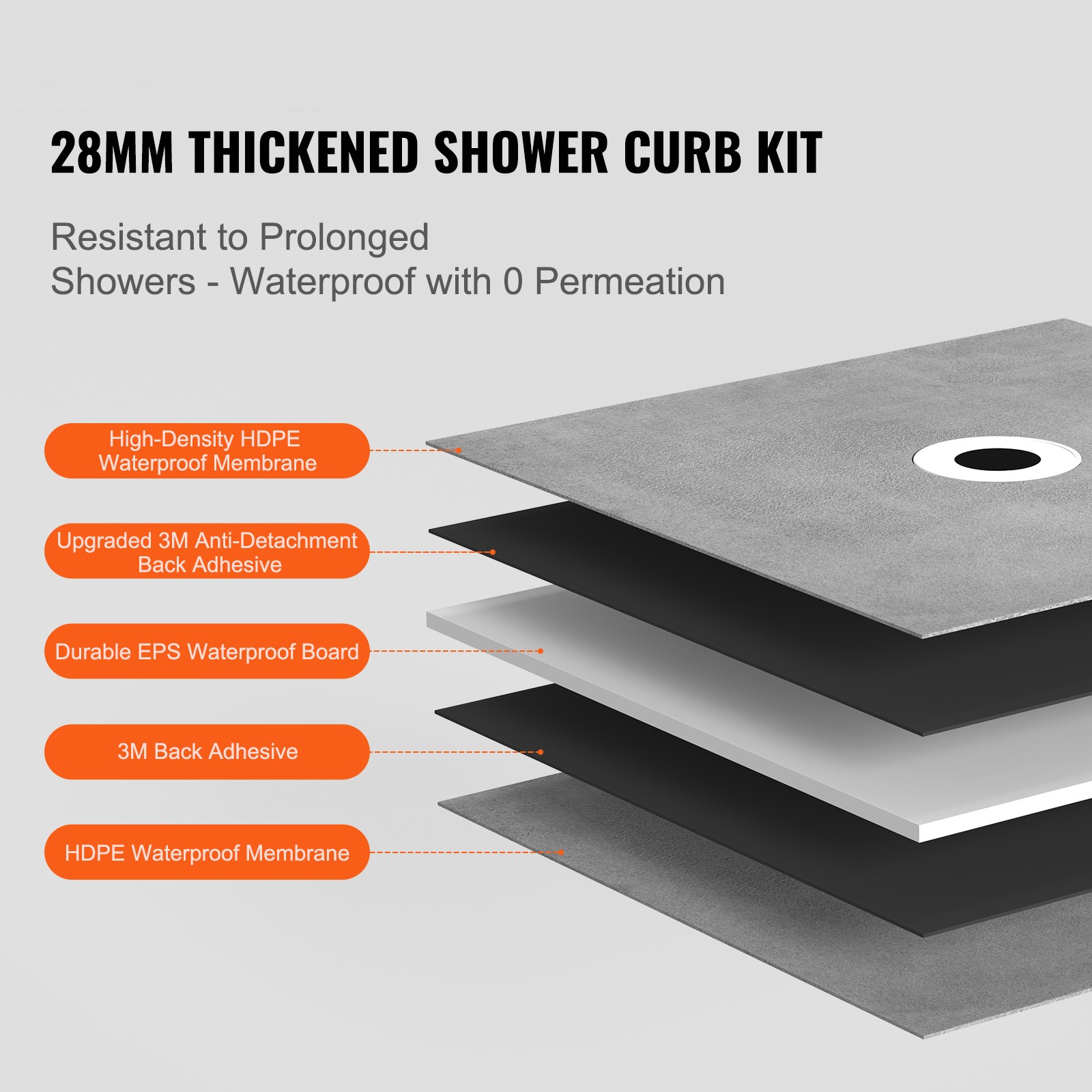 Uimoso Shower Curb Kit Shower Pan Kit 60×48″ w/ 2″ Central Flange PVC Waterproof