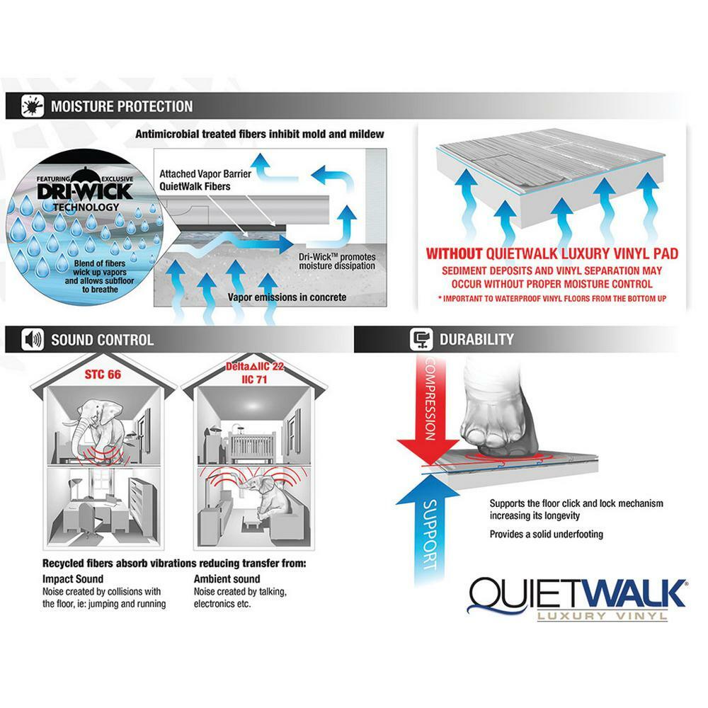 QuietWalk Acoustical Underlayment Black Antimicrobial Attached Vapor Barrier
