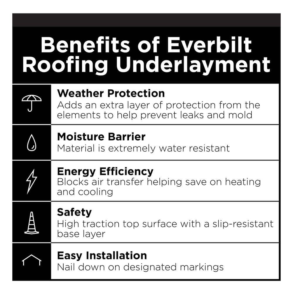 Synthetic Roofing Underlayment – Contractor Grade 400 Sq. Ft. (4 Ft. X 100 Ft.)
