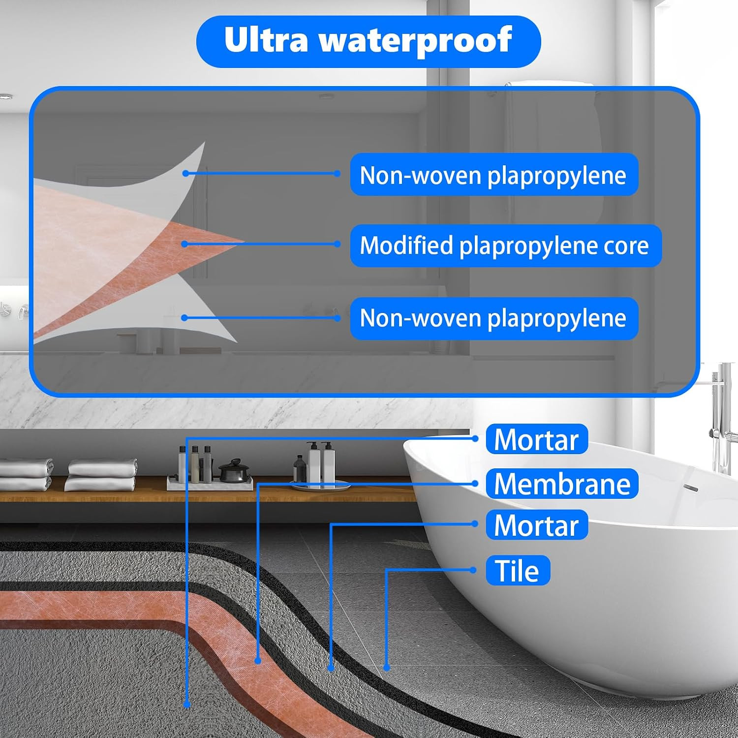 Premium Waterproof PE Fabric Tile Underlayment 325 Sq Ft for Wet Areas
