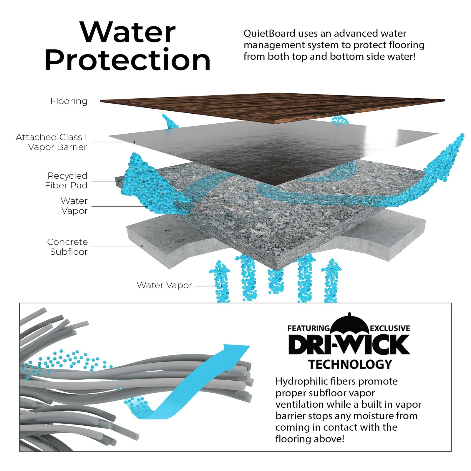 QuietBoard QBOARD23 Recycled Fiber Flooring Underlayment 90 SQFT 2 ft x 3 ft x 6