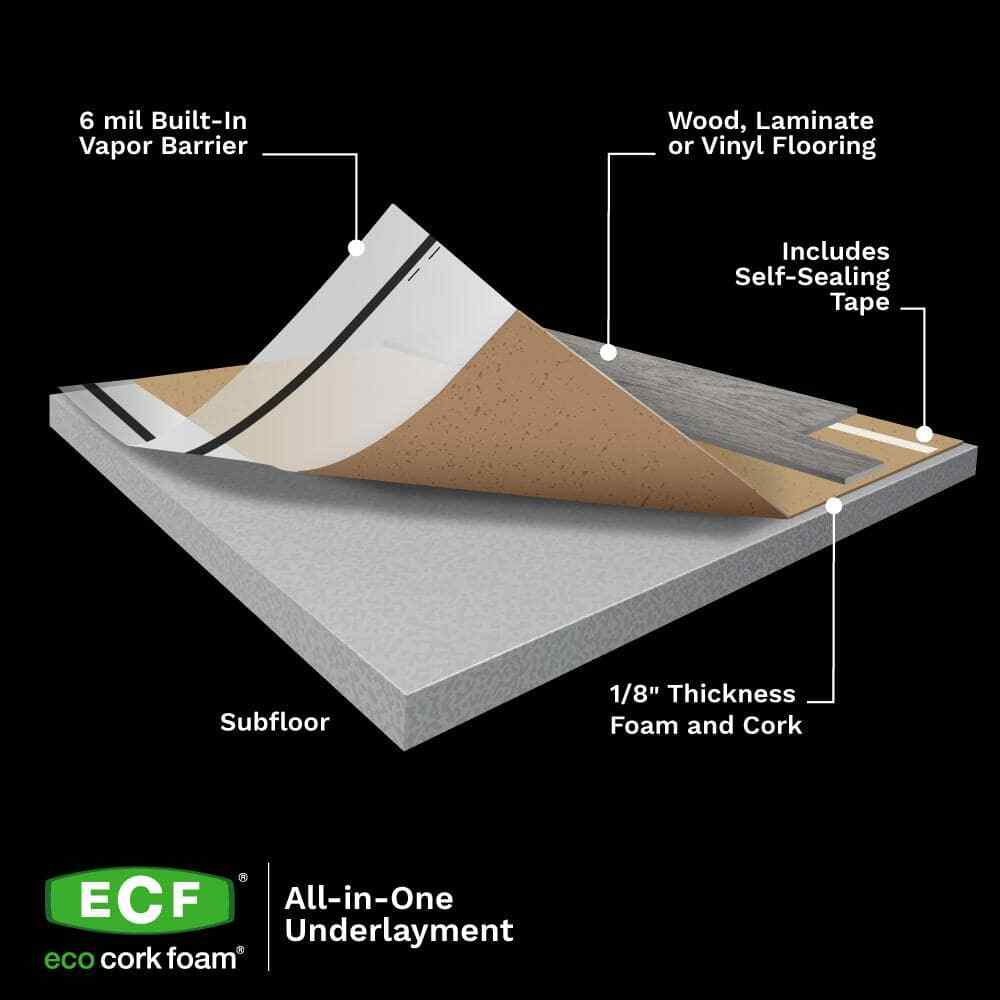 Underlayment-Vinyl Plank Waterproof Mold/Mildew Resistant 300 SqFt Eco Cork Foam