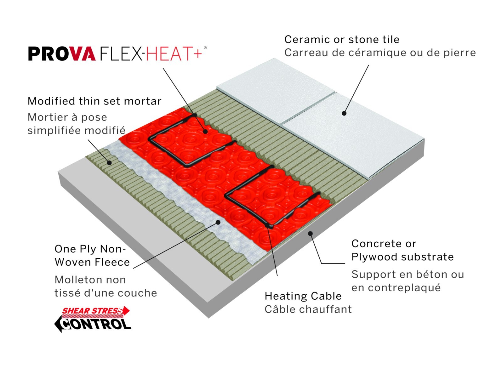 Prova FLEX-HEAT Floor Heat Membrane Roll – Uncoupling Tile Underlayment 52 Sq Ft