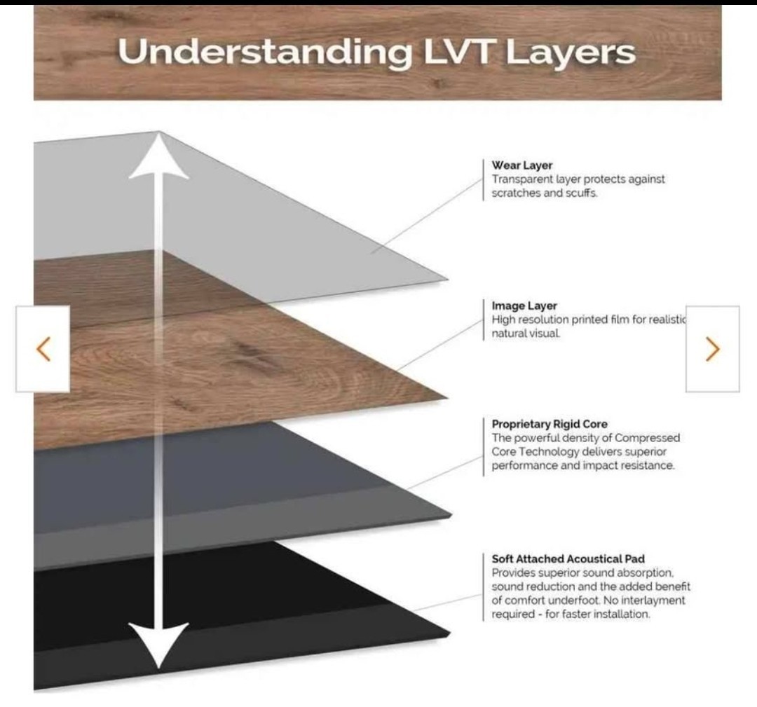 Breaksea Island 6 mil x 6 in x 36 in Waterproof Click Lock Vinyl Plank Flooring